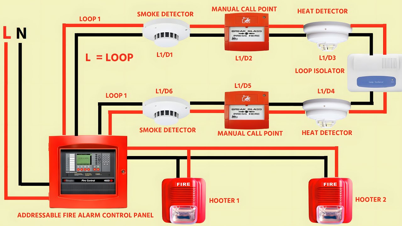 ADDRESSABLE-FIRE-ALARM-SYSTEM
