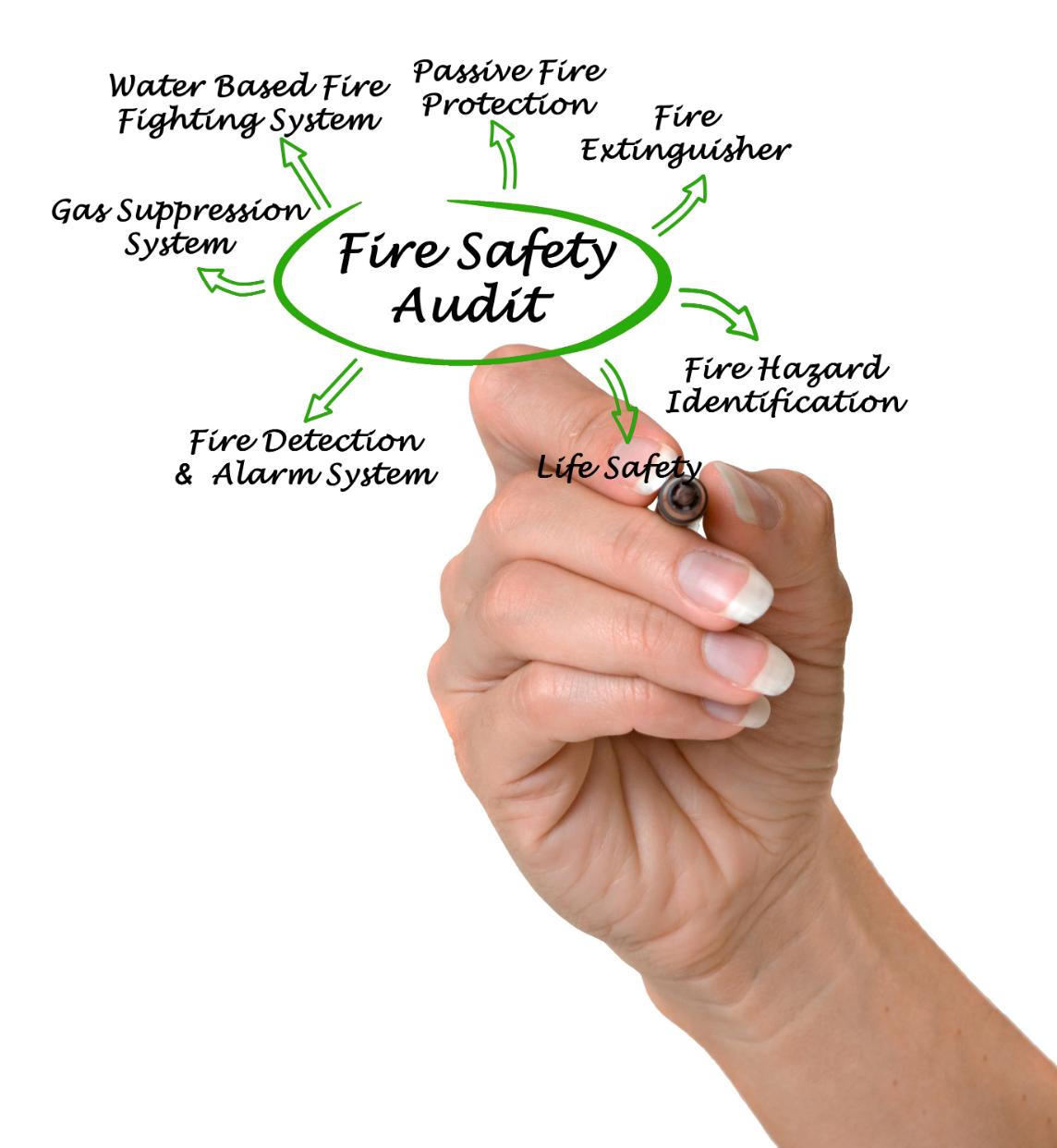 Fire NOC and Fire Safety Audit services in Kozhikode Kerala by Fire1